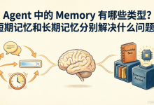 Agent面试题：Agent 中的 Memory 有哪些类型？短期记忆和长期记忆分别解决什么问题？-171主机测评