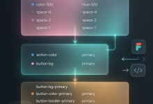 2026前端与UI设计趋势深度解析:React 19、Vite 8、Vapor Mode、Design Tokens……设计正在重新定义开发的边界-171主机测评