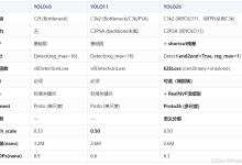 Ultralytics:简要解读YOLOv8 → YOLO11 → YOLO26网络架构-171主机测评