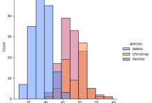 【Seaborn 结构化可视化指南】P4. 分布图与图形叠加:从 displot 到 Axes-level 控制-171主机测评