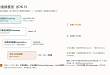 JVM - 类加载机制与类加载器-171主机测评