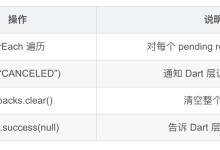 Flutter三方库适配OpenHarmony【flutter_web_auth】— Dangling Calls 清理与用户取消处理-171主机测评