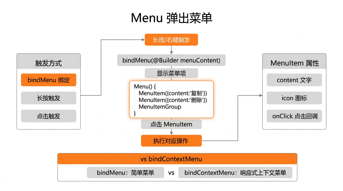 文章配图:弹出菜单的实现