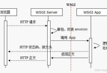 libsvm python模型秒变API?MLServer这招绝了,不用Flask也能跑-171主机测评