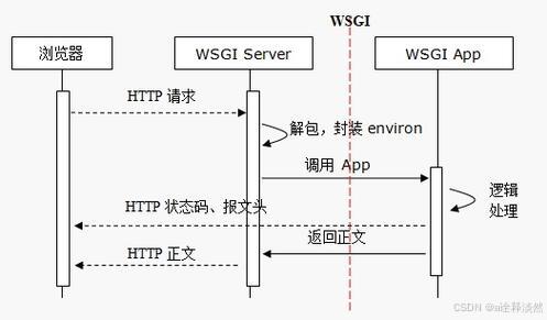 mlserver scikit-learn model deployment_libsvm python_mlserver xgboost model serving