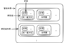 Part 5: WebGPU中的缓冲区-171主机测评