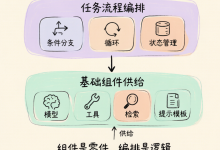 LangChain 与 LangGraph：Python Agent 开发的「积木」与「图纸」-171主机测评