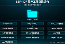 ESP-IDF 标准化工程目录设计:一套可直接复用的量产工程模板-171主机测评