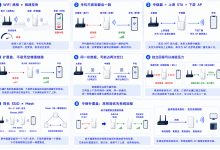 一图理清 WiFi 放大器技术原理-171主机测评
