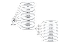 springboot基于 AI 智能法律援助在线服务系统 毕业设计--附源码27973-171主机测评