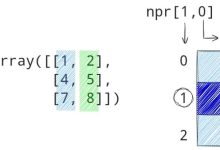 Python:图解 NumPy-171主机测评