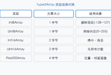 HarmonyOS应用开发实战:猫猫大作战-TypedArray 类型化数组-171主机测评