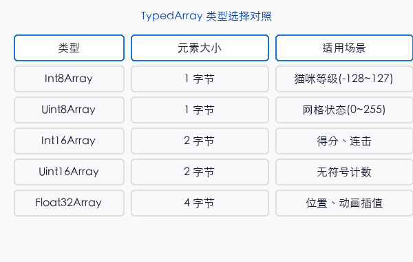 文章配图:TypedArray 类型化数组
