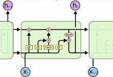 LSTM记忆网络-171主机测评