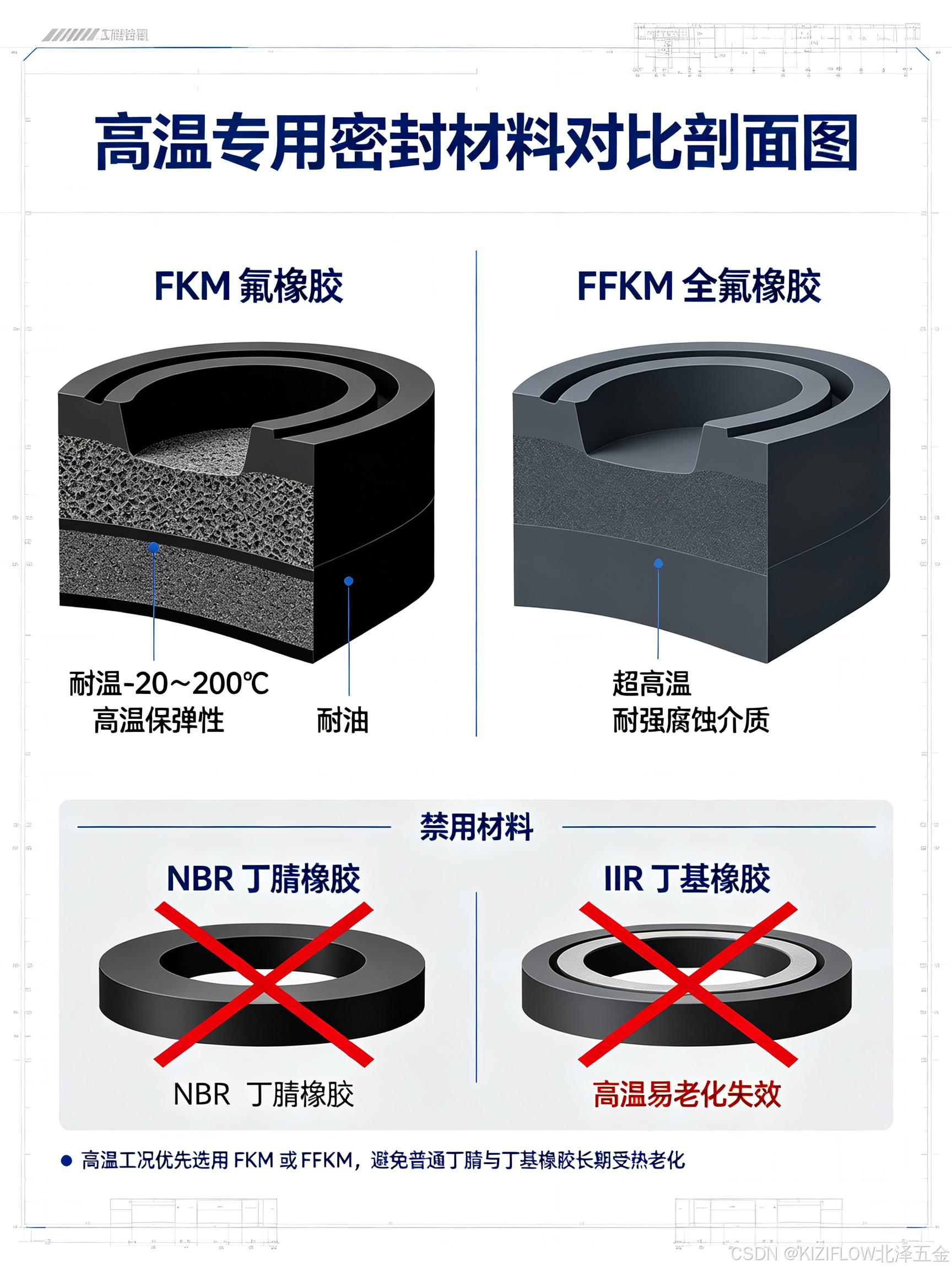 北泽五金-材料特性