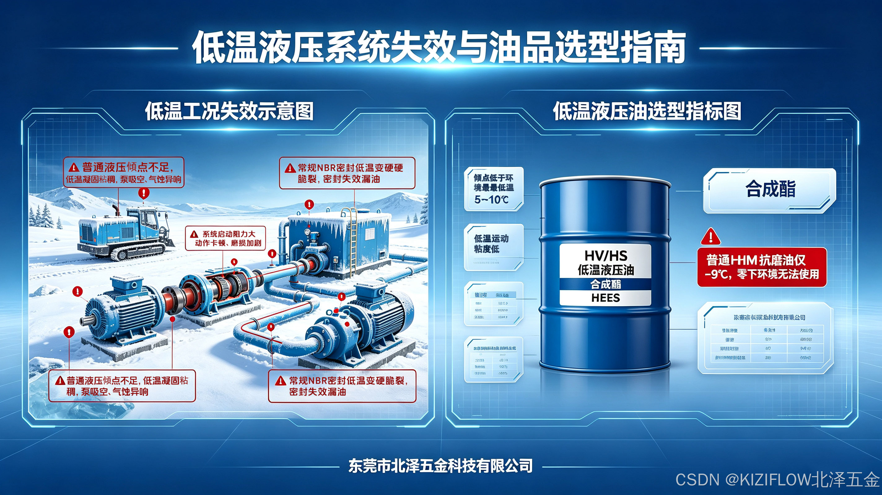 北泽五金-低温工况选择