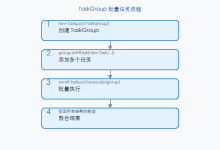 HarmonyOS应用开发实战:猫猫大作战-task-group 任务组并发-171主机测评