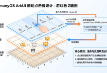 HarmonyOS应用开发实战:猫猫大作战-透明覆盖层设计、onClick 事件回调、回调里 this 绑定、点击层与渲染层 z 序-171主机测评