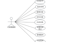 校园问卷调查与数据分析平台的设计与实现-171主机测评
