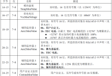 QSFP/QSFP-DD/OSFP 通用管理接口规范(CMIS)解读:03 标志、掩码和中断 II-171主机测评