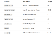 Hive第四章:HIVE Operators and Functions-171主机测评