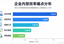 OpenClaw 企业效率工具实战:用 AI Agent 构建内部自动化办公矩阵-171主机测评