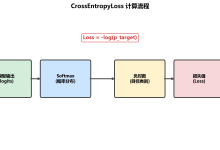 【深度学习】PyTorch 常用损失函数原理、用法解析-171主机测评