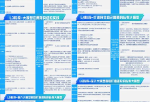 大数据入门(一)—— 数据仓库(数仓)基本概念-171主机测评