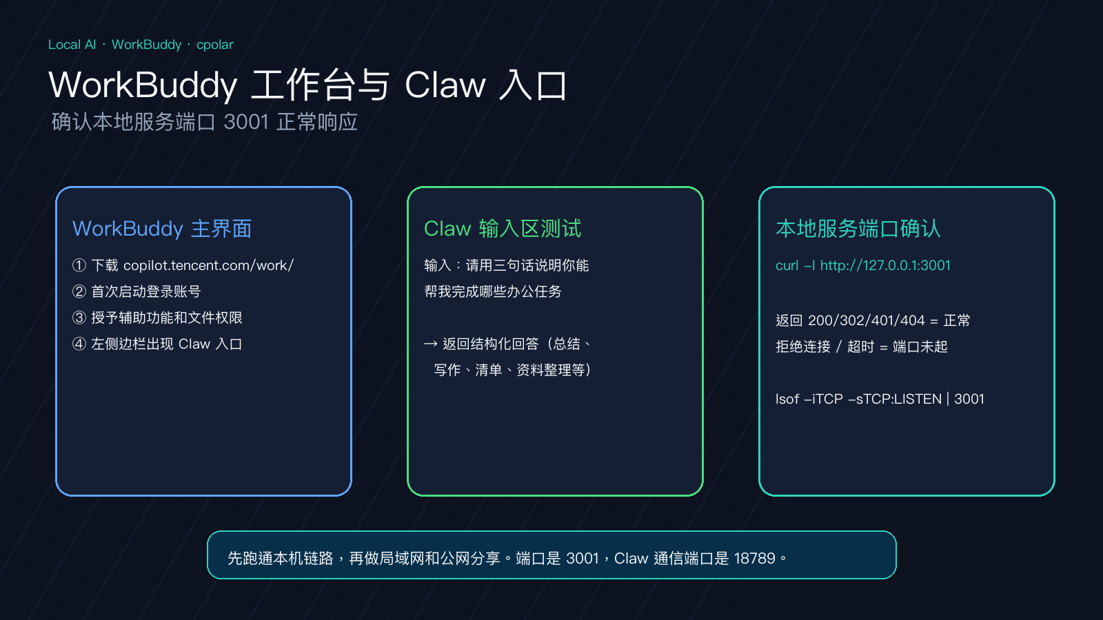 正文图1:WorkBuddy 首页、Claw 入口和本地工作台界面