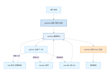 AI Agent 工程实践(21):为什么 Demo 永远变不成生产系统-171主机测评