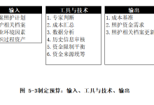 【养老照护微项目管理实务连载】5.3 制定预算-171主机测评