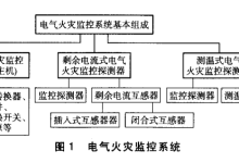 适配地铁供配电体系｜剩余电流 + 线缆温度 + 故障电弧综合监控方案-171主机测评