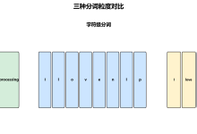 【自然语言处理】NLP分词与Word2Vec词向量——从原理到实战-171主机测评