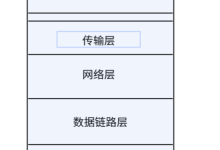 应用层自定义协议与序列化(上)-171主机测评