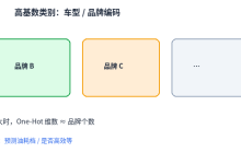 【机器学习】(29)—— Embedding-171主机测评