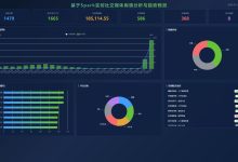 【免费】基于Spark实时社交媒体舆情分析与趋势预测(Java版本+可视化大屏+Kafka+SpringBoot+Vue3) 锋哥原创出品,必属精品-171主机测评