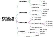 42-钣金车间 6S 整改反复反弹?四步熵增定位法彻底根治现场乱象|杨逢昌-171主机测评