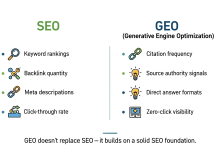 【小科普】从 SEO 检测到 GEO 检测:网站如何同时面向搜索引擎与生成式 AI 优化-171主机测评