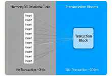 HarmonyOS7 RelationalStore 不只会 CRUD：事务、索引和 ORM 封装这样做-171主机测评