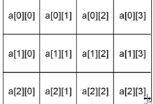 C语言基础:二维整型数组、二维字符型数组 函数基础-171主机测评