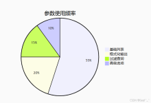 Docker images 命令：本地镜像管理的艺术-171主机测评