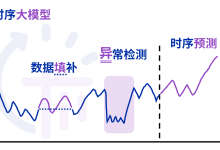 从电网改造踩坑说起:深度拆解时序大模型TimechoAI的自主可控与安全合规底气-171主机测评