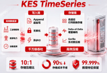 打破数据孤岛:金仓时序数据库如何为AI落地铺平道路?-171主机测评