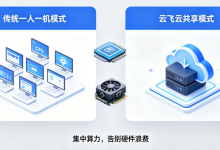 一台SolidWorks设计服务器如何多人共享使用-171主机测评