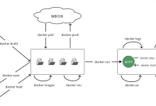 初识 docker [上]-171主机测评