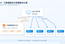pNFS 如何提升并发带宽?-171主机测评