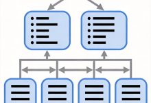 二、详解 MySQL 索引结构-171主机测评
