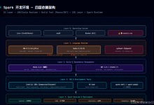 Spark Core 之 Spark 基于开发工具的详细配置讲解-171主机测评