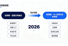 技术人如何看懂 2026 中国互联网行业?从流量红利到 AI + 全球化双轮驱动-171主机测评