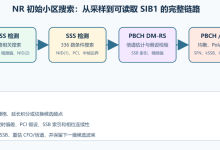 NR下行同步是怎样完成的?从PSS、SSS到小区搜索-171主机测评